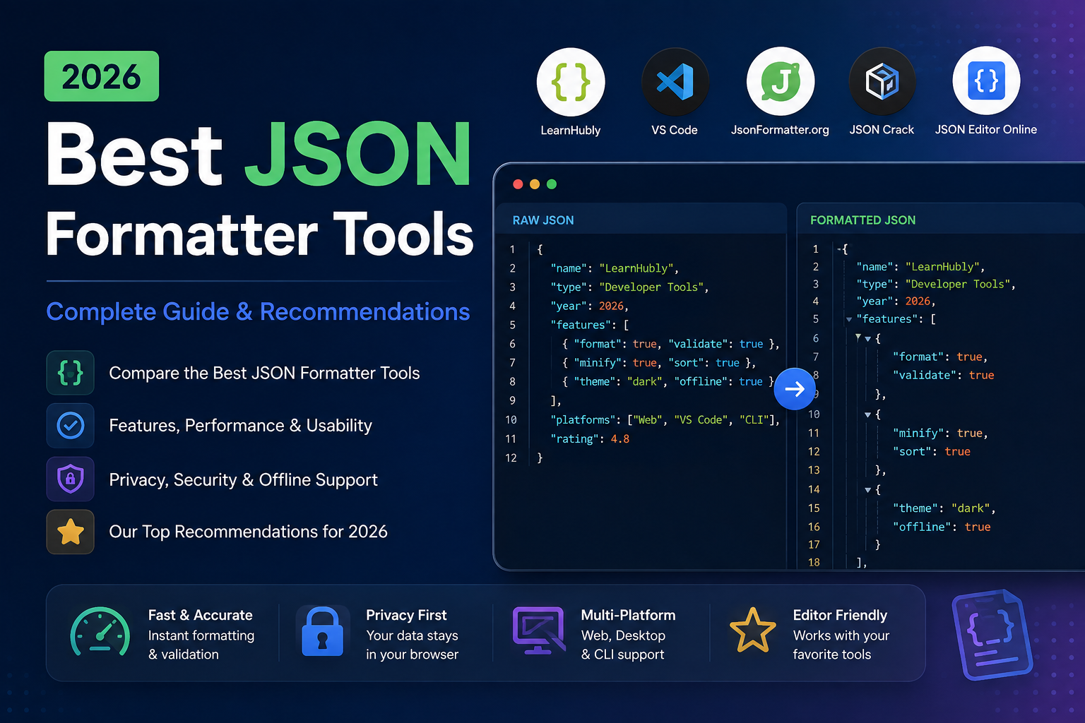 Best JSON Formatter Tools in 2026: Complete Guide & Recommendations