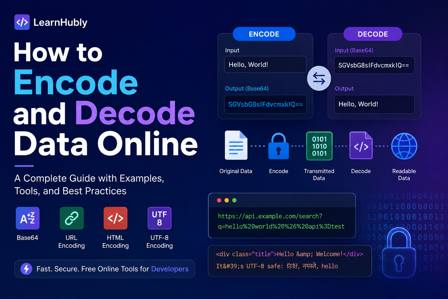 How to Encode and Decode Data Online – Complete Guide 2026 | Expert Insights