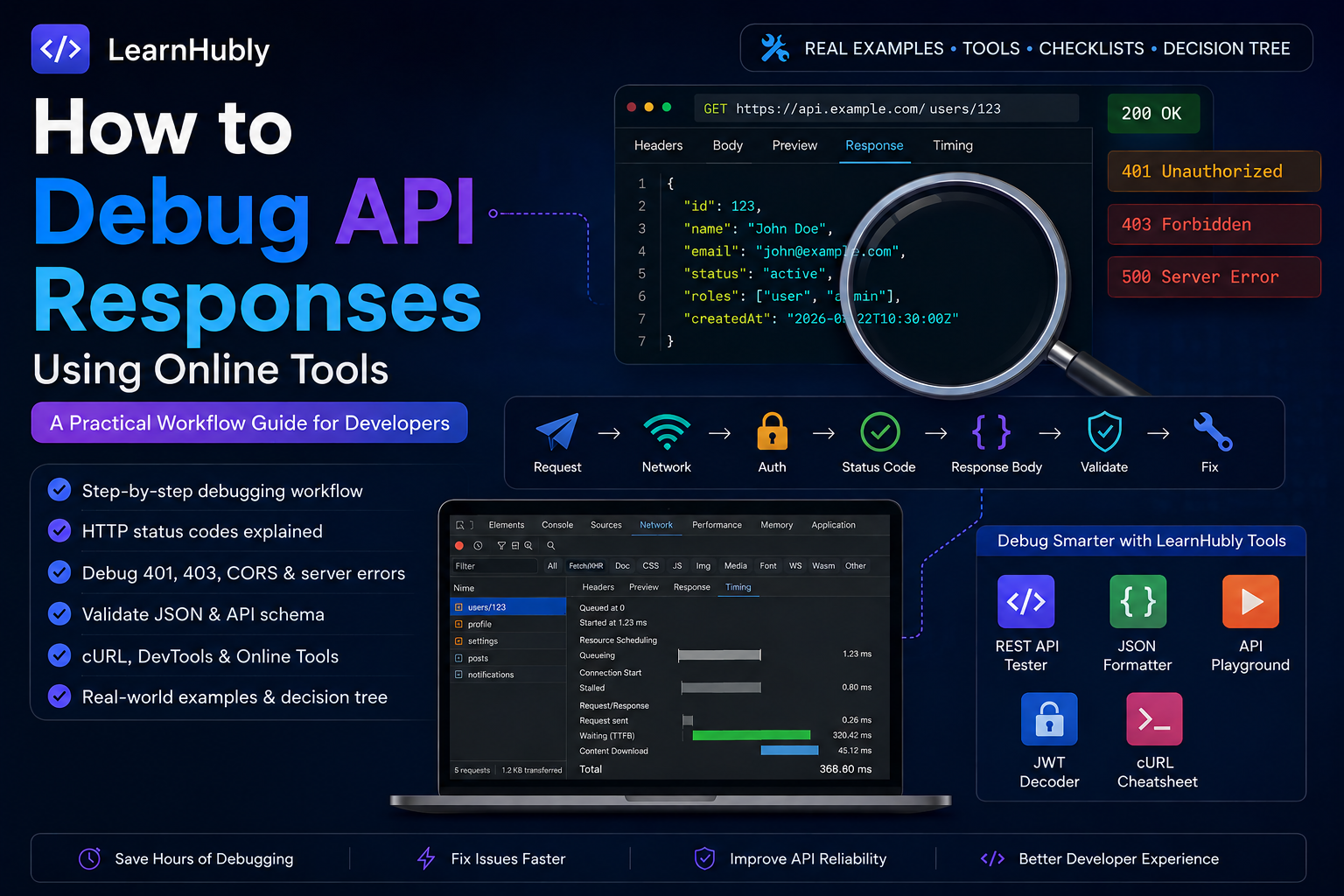 How to Debug API Responses: A Practical Workflow from Request to Response
